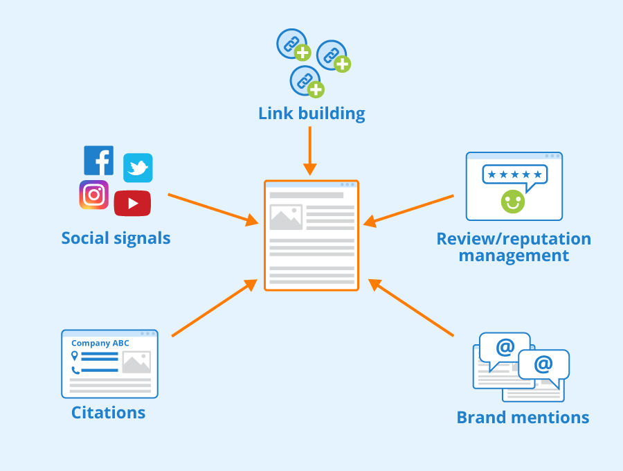 What is Off-Page SEO? - Seobility Wiki