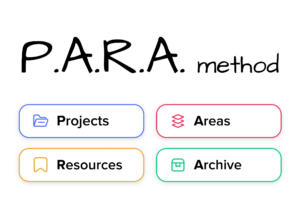 Transform Your Digital Life with the PARA Method: A Guide to Streamlining Organization and Boosting Productivity