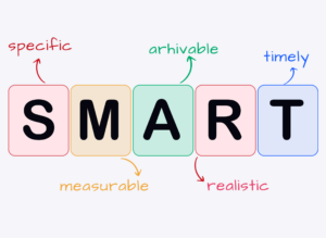 Unlock Your Academic Potential: Mastering SMART Goals for College Success